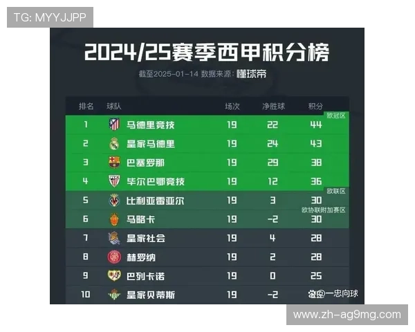 西甲联赛全年赛程数量统计及赛程对积分榜影响